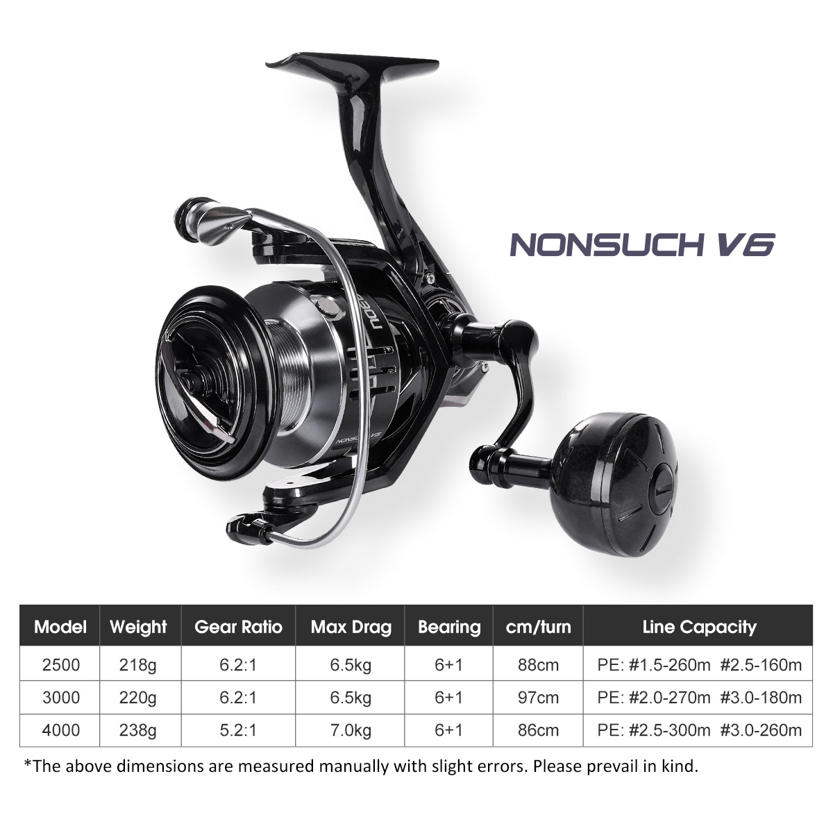 Noeby carretel de pesca girató - Daiwa Reel Bg avaliação e preço