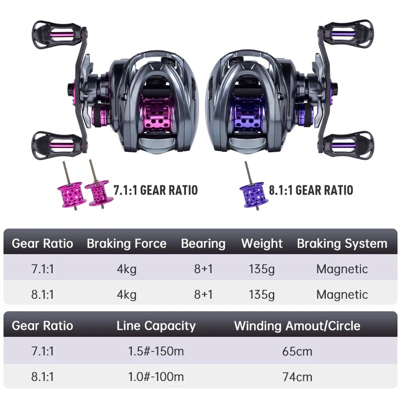 Reino Baitcasting Carretel De  - Kastking Reel Zephyr avaliação e preço